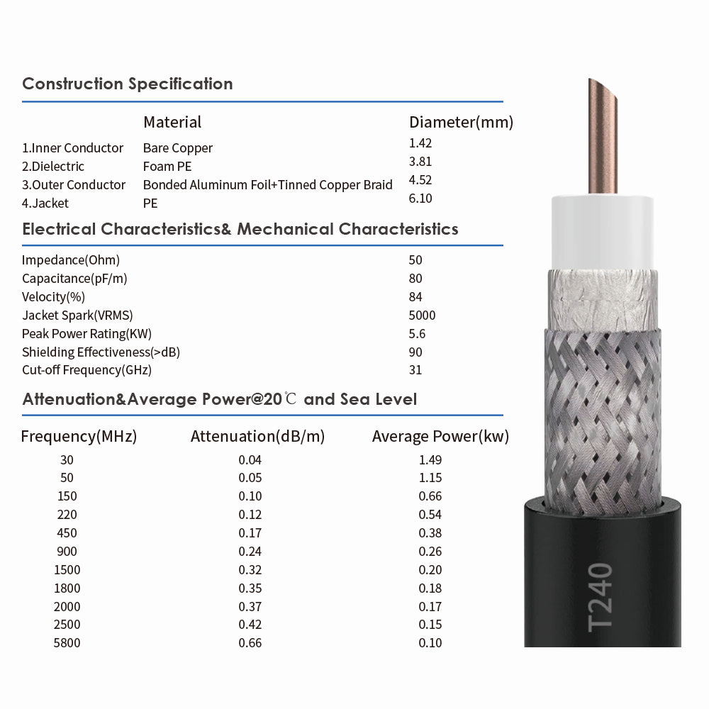 <tc>KASER 5G Antenna External Panel Mimo N78 3300-3800 MHz Gain up to 15 dBi 10M cables – V4</tc>