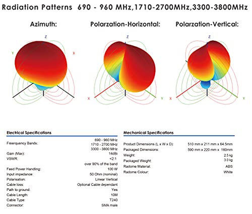 kaser antenna lpda 5g 4g lte esterno mimo logaritmica 698-2700 | 3300-3800 mhz guadagno fino 12 dbi compatibile per router 5g 4g uscita n-sma con adattatore ts9 e 2 cavi a bassa perdita da 10m