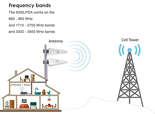 kaser antenna lpda 5g 4g lte esterno mimo logaritmica 698-2700 | 3300-3800 mhz guadagno fino 12 dbi compatibile per router 5g 4g uscita n-sma con adattatore ts9 e 2 cavi a bassa perdita da 10m