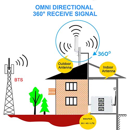 KASER 4G LTE External Mimo Omnidirectional Antenna 698-2700 MHz with SMA TS9 Connector | Gain Up to 12 dBi (2x10M Cable)