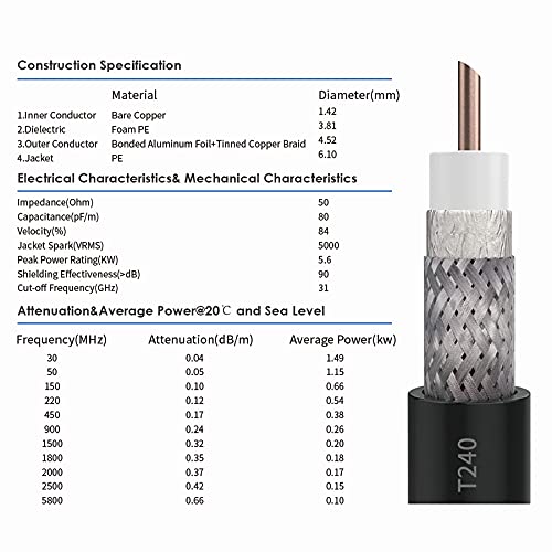 kaser antenna lpda 5g 4g lte esterno mimo logaritmica 698-2700 | 3300-3800 mhz guadagno fino 12 dbi compatibile per router 5g 4g uscita n-sma con adattatore ts9 e 2 cavi a bassa perdita da 10m