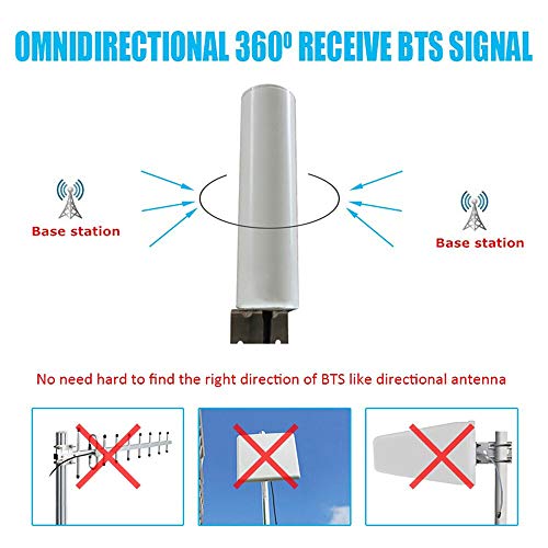 KASER 4G LTE External Mimo Omnidirectional Antenna 698-2700 MHz with SMA TS9 Connector | Gain Up to 12 dBi (2x10M Cable)